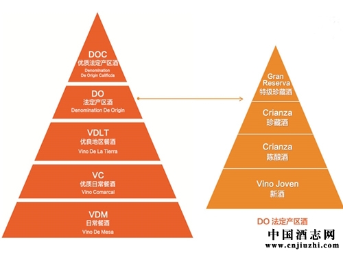 葡萄酒也分等级？法国葡萄酒的等级