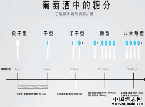 品酒养生：一杯葡萄酒中所含卡路里