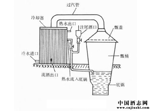 白酒机械化酿造历程