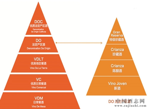 法国葡萄酒分级制度你了解吗？