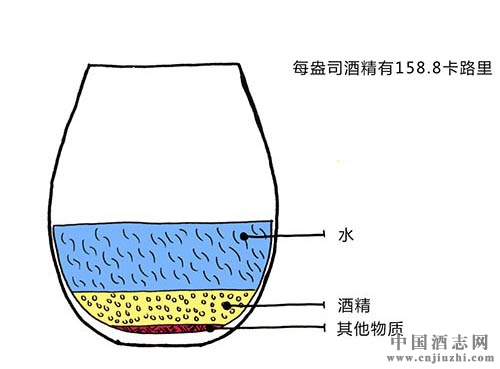 如何挑选卡路里低的葡萄酒？