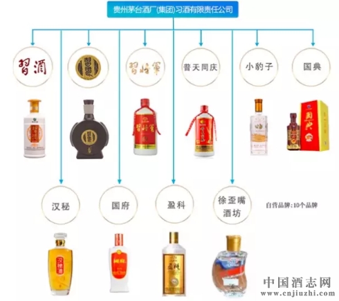 习酒